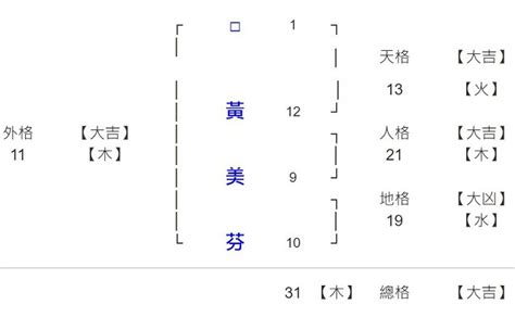 馬 取名|生肖姓名學－生肖屬馬特性、喜忌及喜用字庫－芷蘭老師~卜卦、。